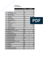 Daftar Sediaan Obat