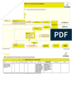 Flowchart-Production Chain of CNO (FEDIOL)