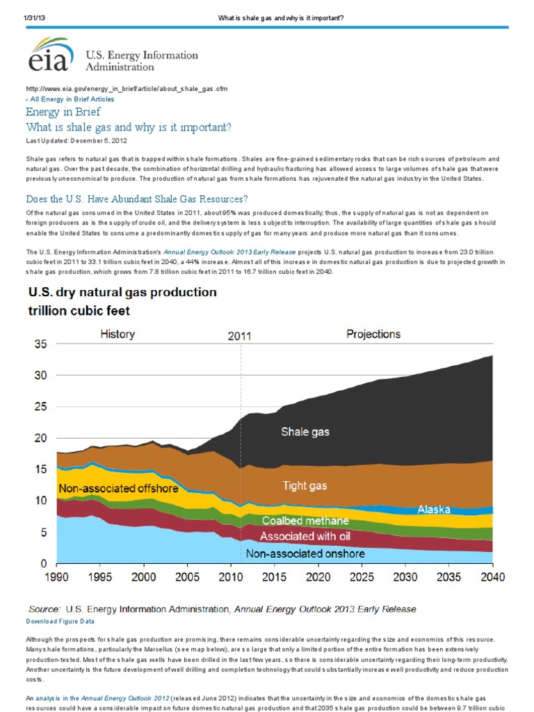 What is Shale Gas and Why is It Important Shale Gas Natural Gas