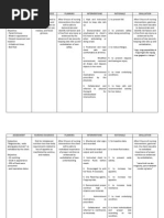 Risk For Fall and Risk For Imbalanced Nutrition Less Than Body Requirements Pantoprazole, Ketorolac, Cefoxitin Drug Study