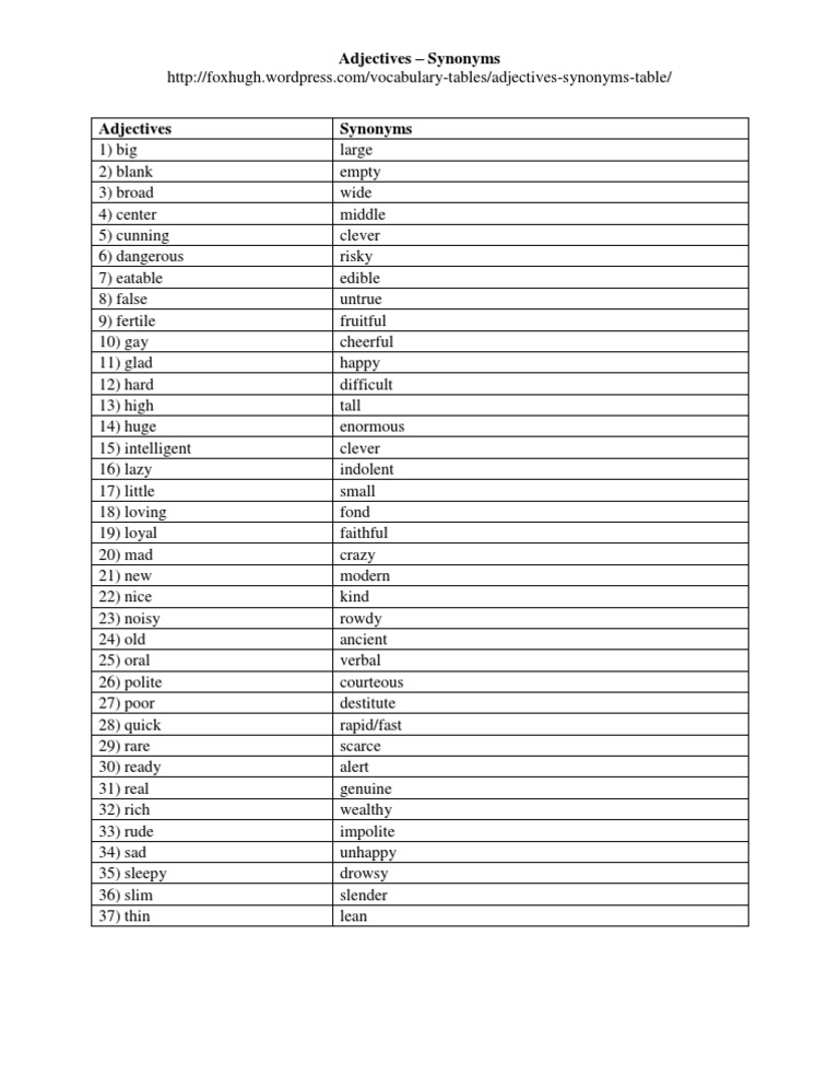 Adjectives Synonyms Table