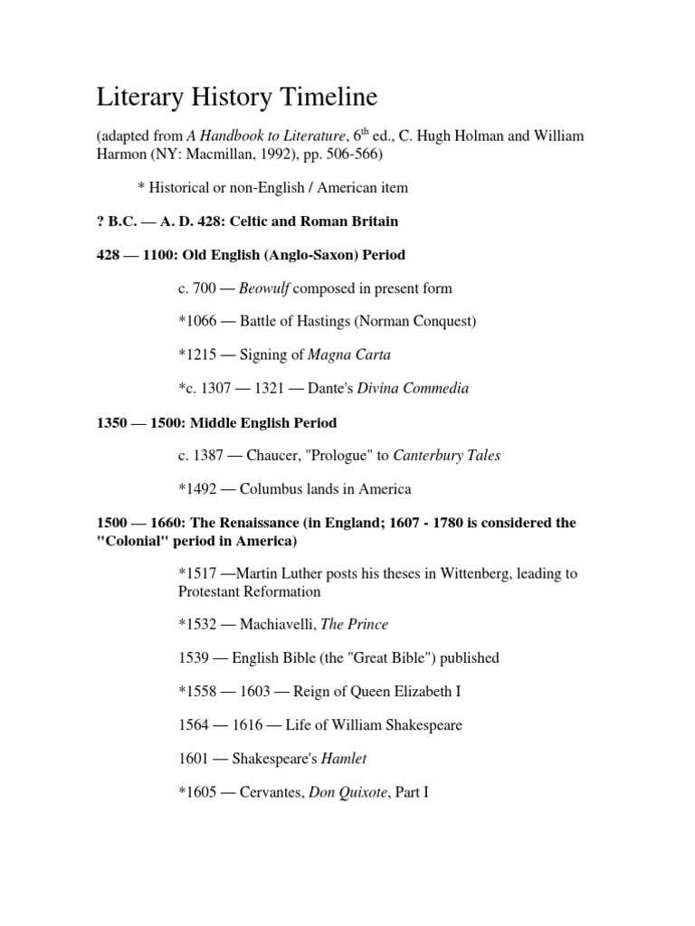 Literary History Timeline English Language Literature Poetry