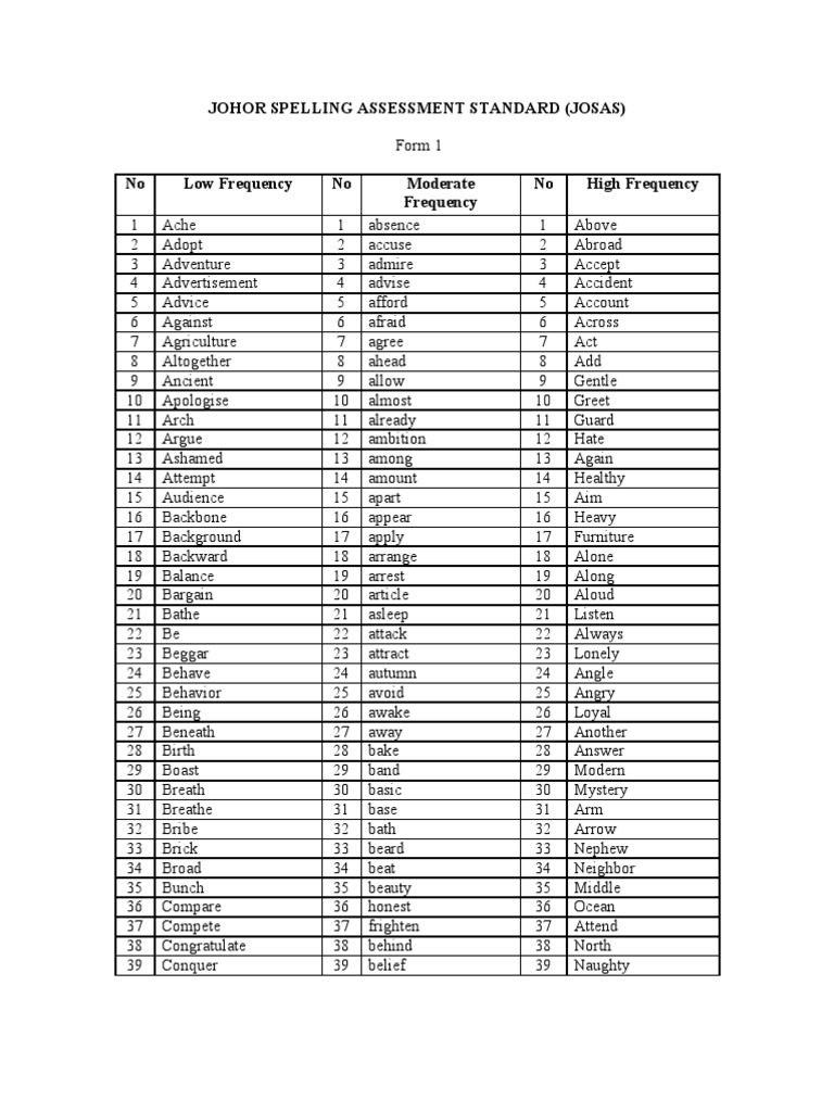 Word List For Lower Secondary Form 1 | PDF