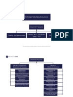 Organigramas Proyecto CIVIC 