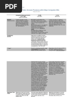 Download Comparison of Major Immigration Proposals from FAIR by Federation for American Immigration Reform SN129941532 doc pdf