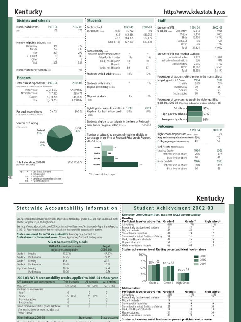 Description Tags Kentucky PDF