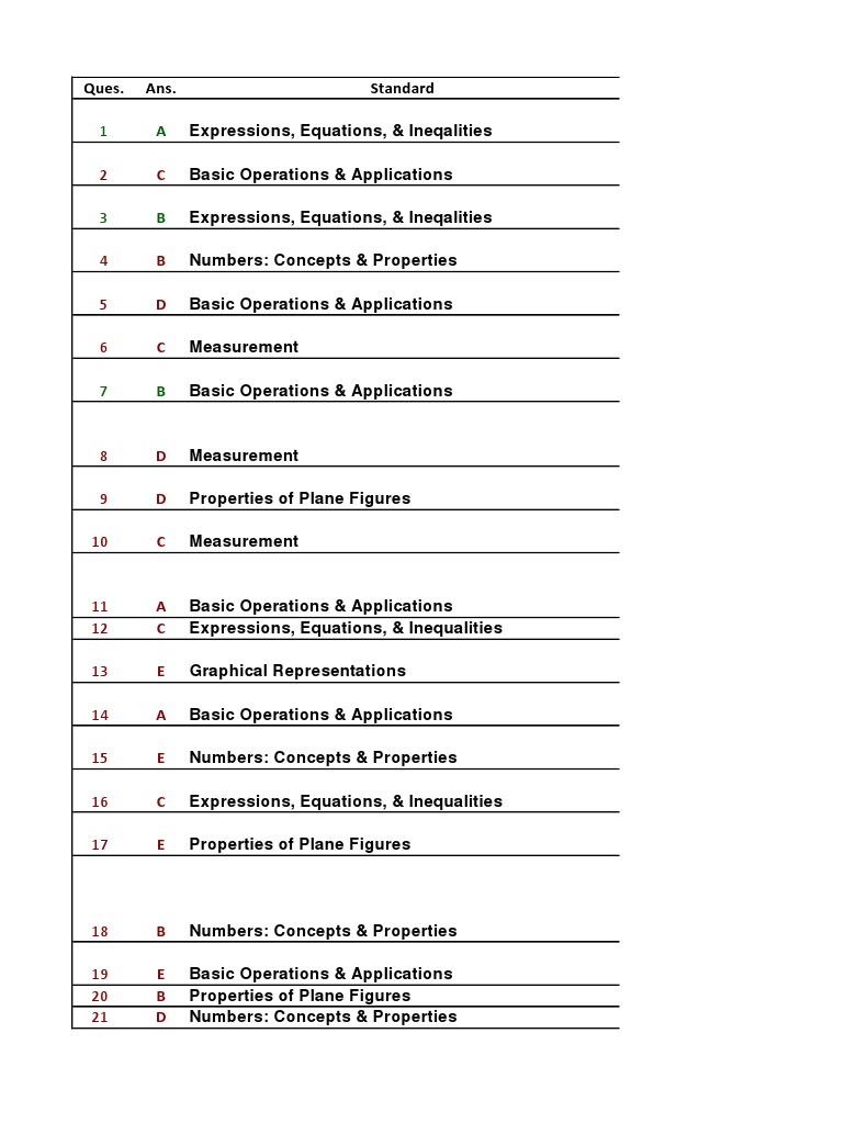 act math practice with standards | Trigonometric Functions ...