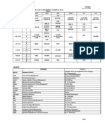 Time Table Batch 17 - 20 1 2013