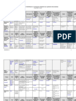 Produtos sujeitos à Substituição ou Antecipação Tributária nas aquisições interestaduais (Legislação Atual