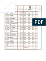 SN o STN Code STN Name Rout e No. Arriva L Time Dep. Time Halt Time (In Minutes) Distanc e Da y Remar K