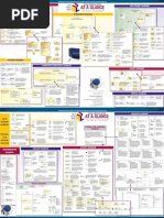 No Magic Quick Reference Guide Uml