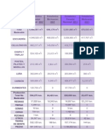 CuadroComparativo Forestal 2007-2011