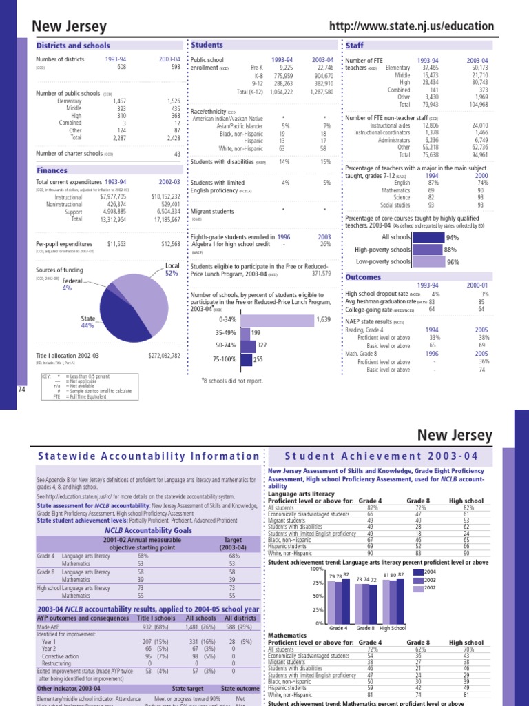 Description Tags New Jersey PDF