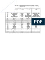 Tabla de prioridad de las funciones más comunes en química orgánica