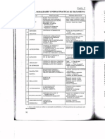 Tecnicas, Modalidades y Formas Practicas de Tratamiento
