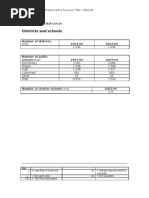 STAAR Alt 2 Raw Score Conversions | PDF