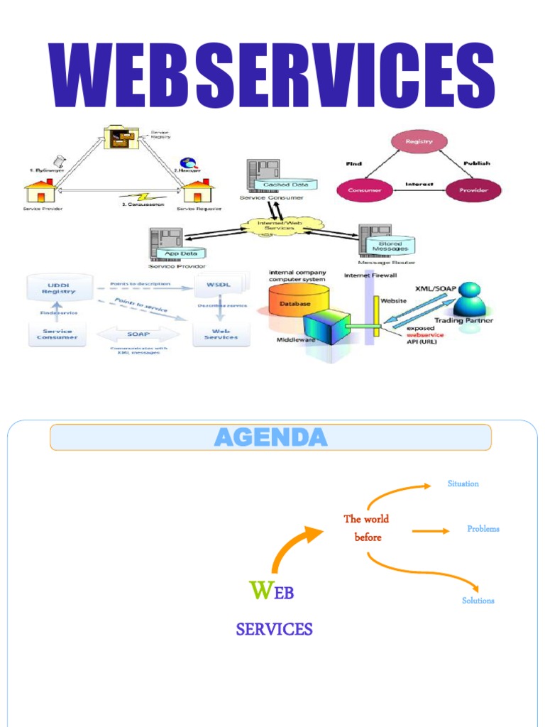 Java webservices final soap web service