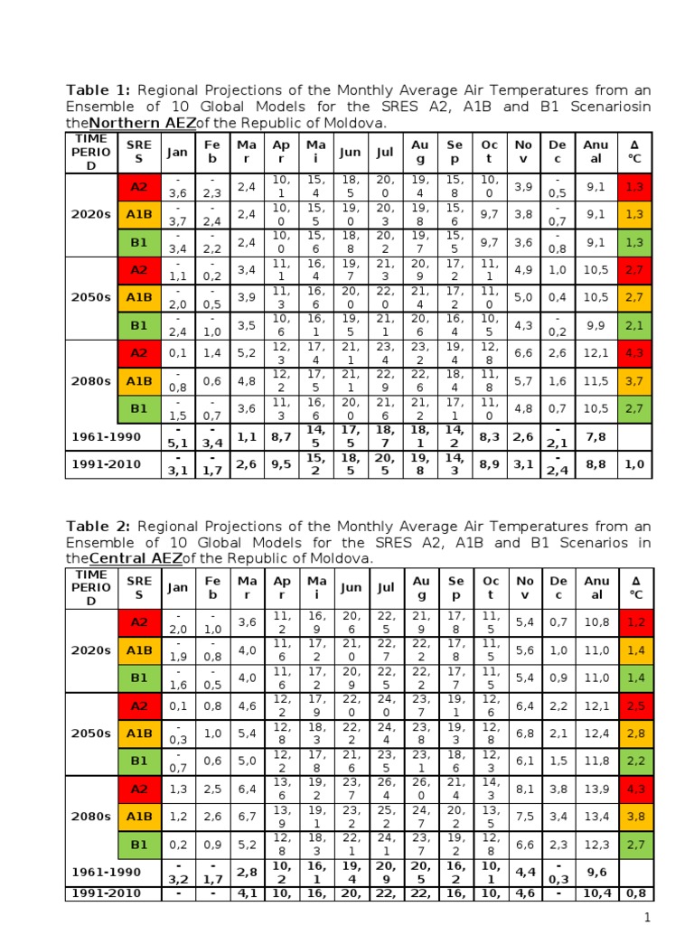 Table 1: Regional Projections of The Monthly Average Air Temperatures ...