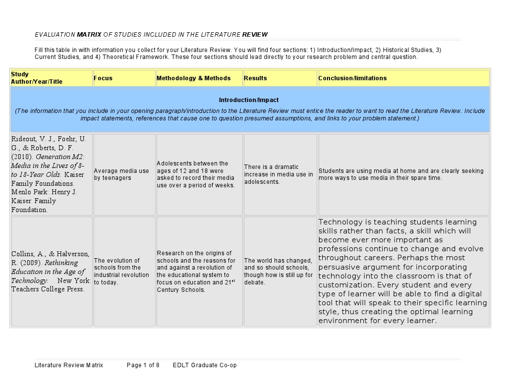 Literature Review Evaluation Matrix | PDF | Motivation | Motivational