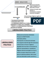 1liberalismoeconomicoypolitico 111228153701 Phpapp02