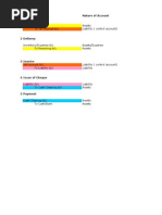 P2P and Assets Entries