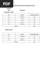 Menu Harian Prasekolah Kebangsaan Kalai