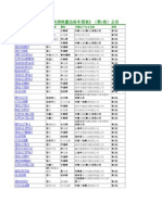 132.燃油消耗值