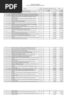 Berita Acara Serah Terima Jabatan Bendahara Bos