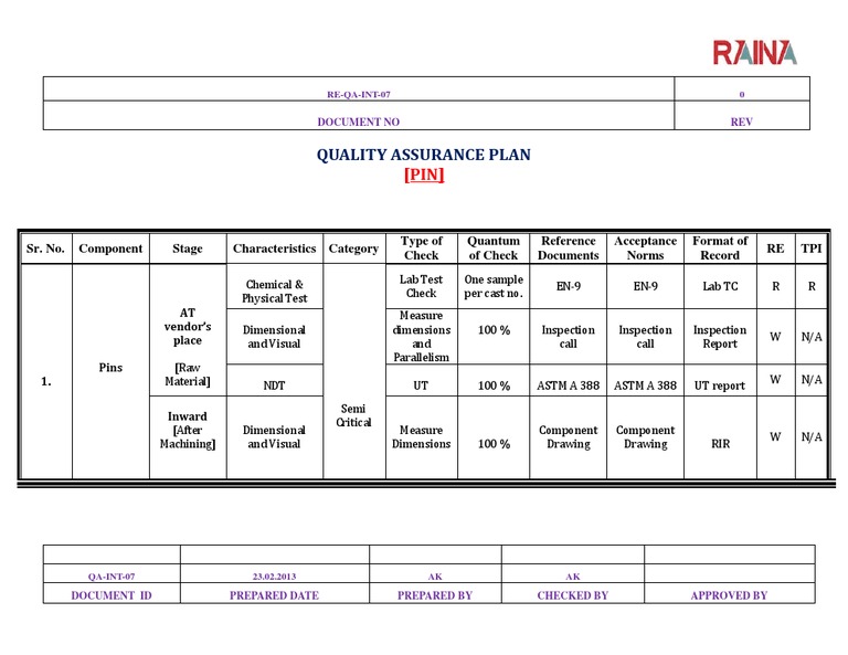 Quality Assurance Plan | PDF | Technology & Engineering