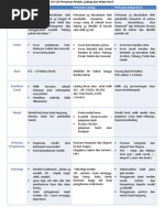 Nota Kegiatan Ekonomi Pertanian