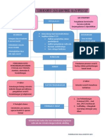 Mind Map PSV