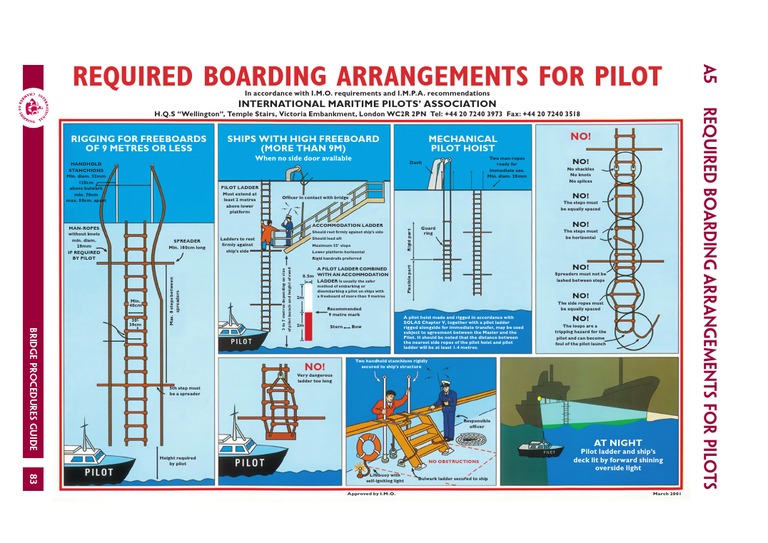 Required Boarding Arrangements For Pilots PDF