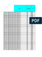 KPI Analysis Report Info