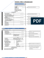 PF Form-Process Details