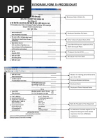 PF Form-Process Details