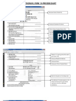 PF Withdrawal Form Process Chart