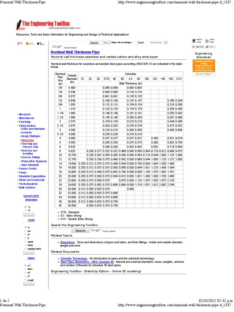 Nominal Wall Thickness Pipe
