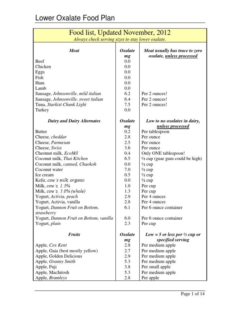 low-oxalate-food-list-tea-fruit-preserves