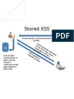 Stored Cross Site Scripting