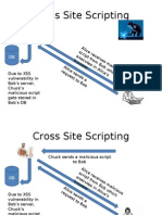 Cross Site Scripting: Alic Ere Ceiv Esm Alic Ious Scrip T Fro MB Obw Hich Exe Cute Sin Alic E's Bro Wse R