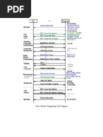 3G Call Setup