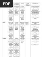 Quadro Comparativo de Literatura