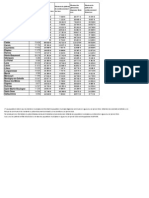 Plafond Des Dépenses-Population Légale 1er Janvier 2013