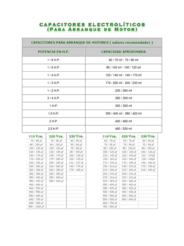 Capacitores para Arranque de | PDF