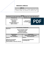 Derecho Civil -Parte General-personas Juridicas