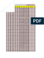 Consumo de carbón en MSTS