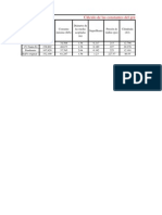 Cálculo de Las Constantes Del Gráfico Potencia en Función de A y R