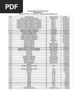 Download DaftarHargaAlatMusikSundabyFirdausMagisSN130177540 doc pdf