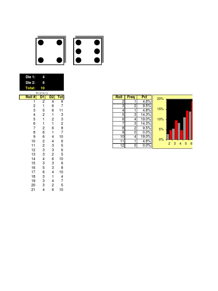 Dice Roll Frequency Analysis | PDF | Home & Garden | Technology ...