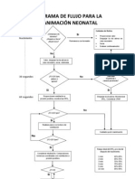 DIAGRAMA DE FLUJO PARA LA REANIMACIÓN NEONATAL (Reparado)